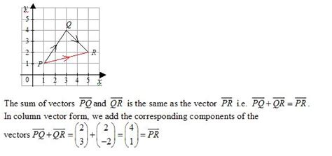 graphical method of vector addition|vector addition problems and solutions.